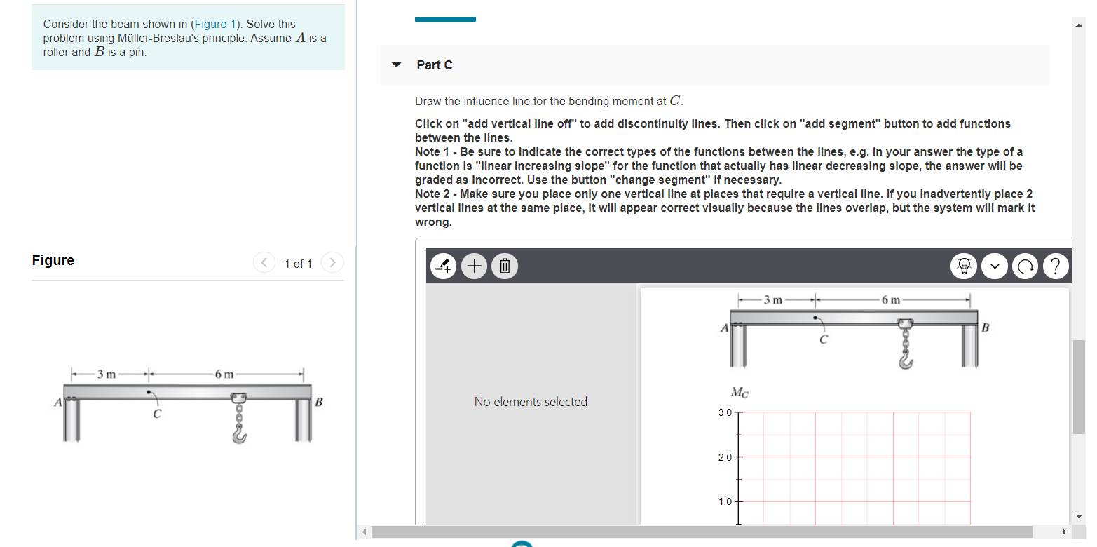 Solved Consider The Beam Shown In (Figure 1). Solve This | Chegg.com