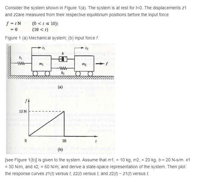 Solved Consider the system shown in Figure 1(a). The system | Chegg.com