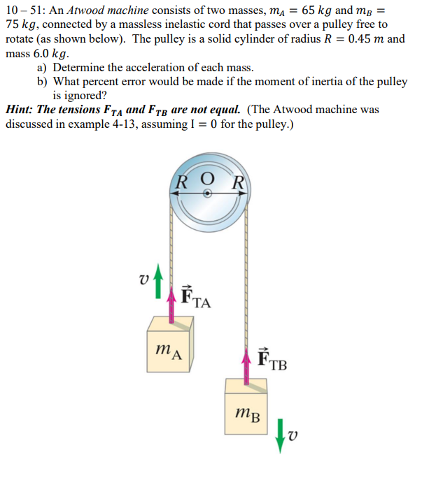 Solved 10 - 51: An Atwood Machine Consists Of Two Masses, Ma | Chegg.com