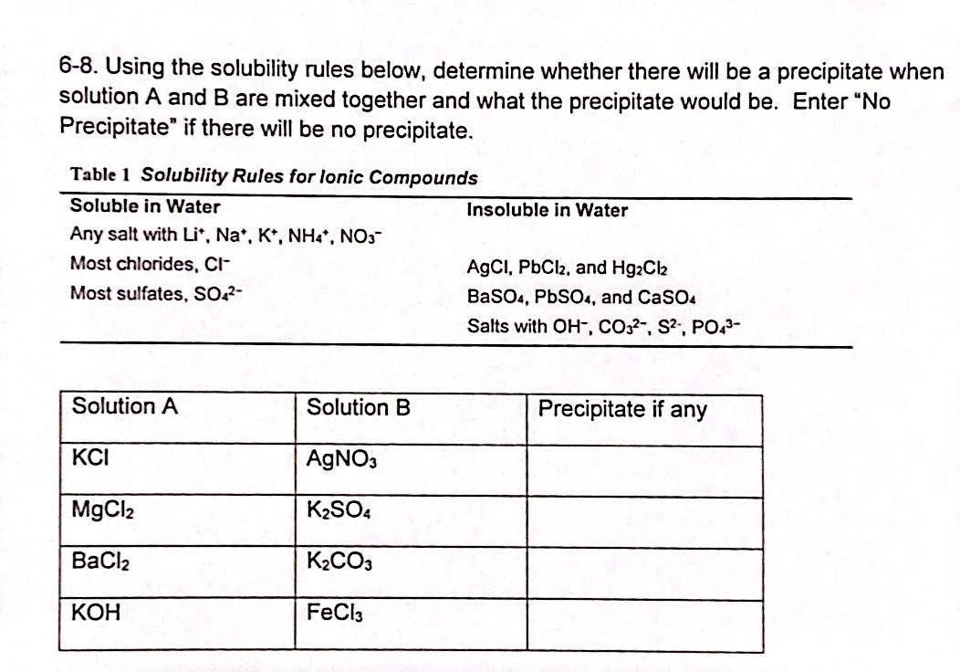 Solved 6-8. Using the solubility rules below, determine | Chegg.com