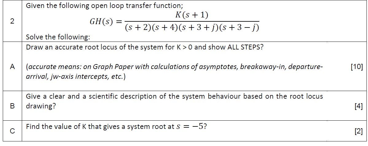 Solved 2 Given the following open loop transfer function; | Chegg.com