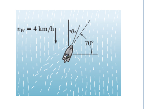 Solved The boat can travel with a speed of 11 km/h in still | Chegg.com