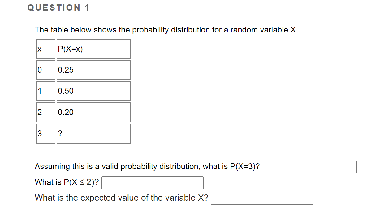 Solved QUESTION 1 The table below shows the probability | Chegg.com