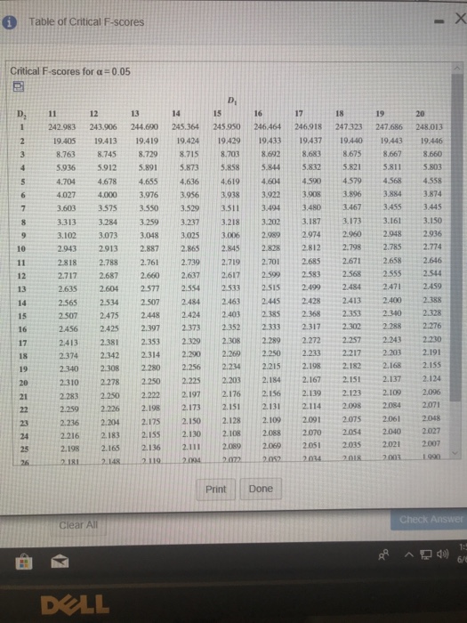 Solved Table of Critical F-scores Critical F-scores for #005 | Chegg.com