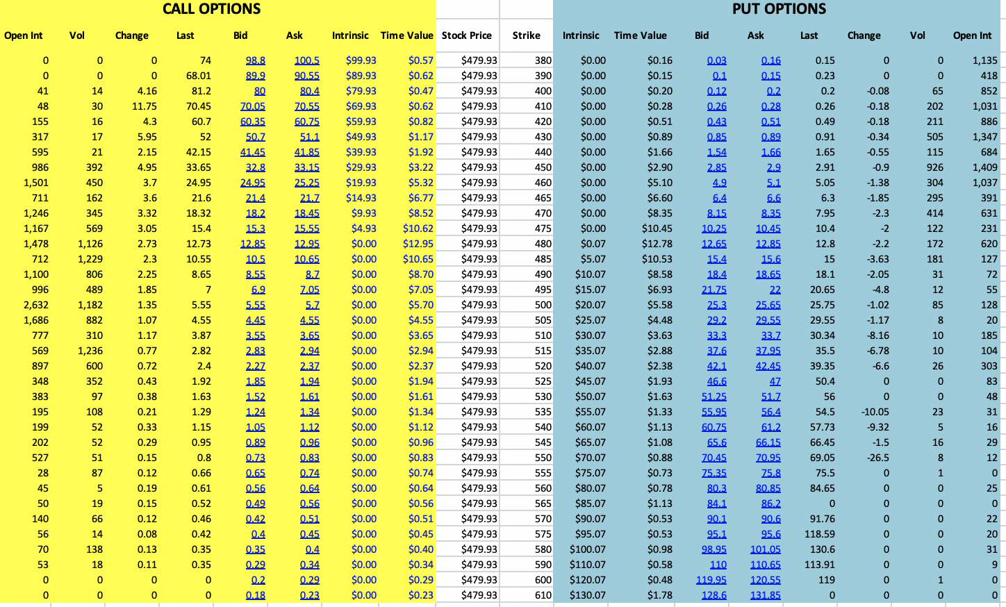 a. How would you create a chart in excel of time | Chegg.com
