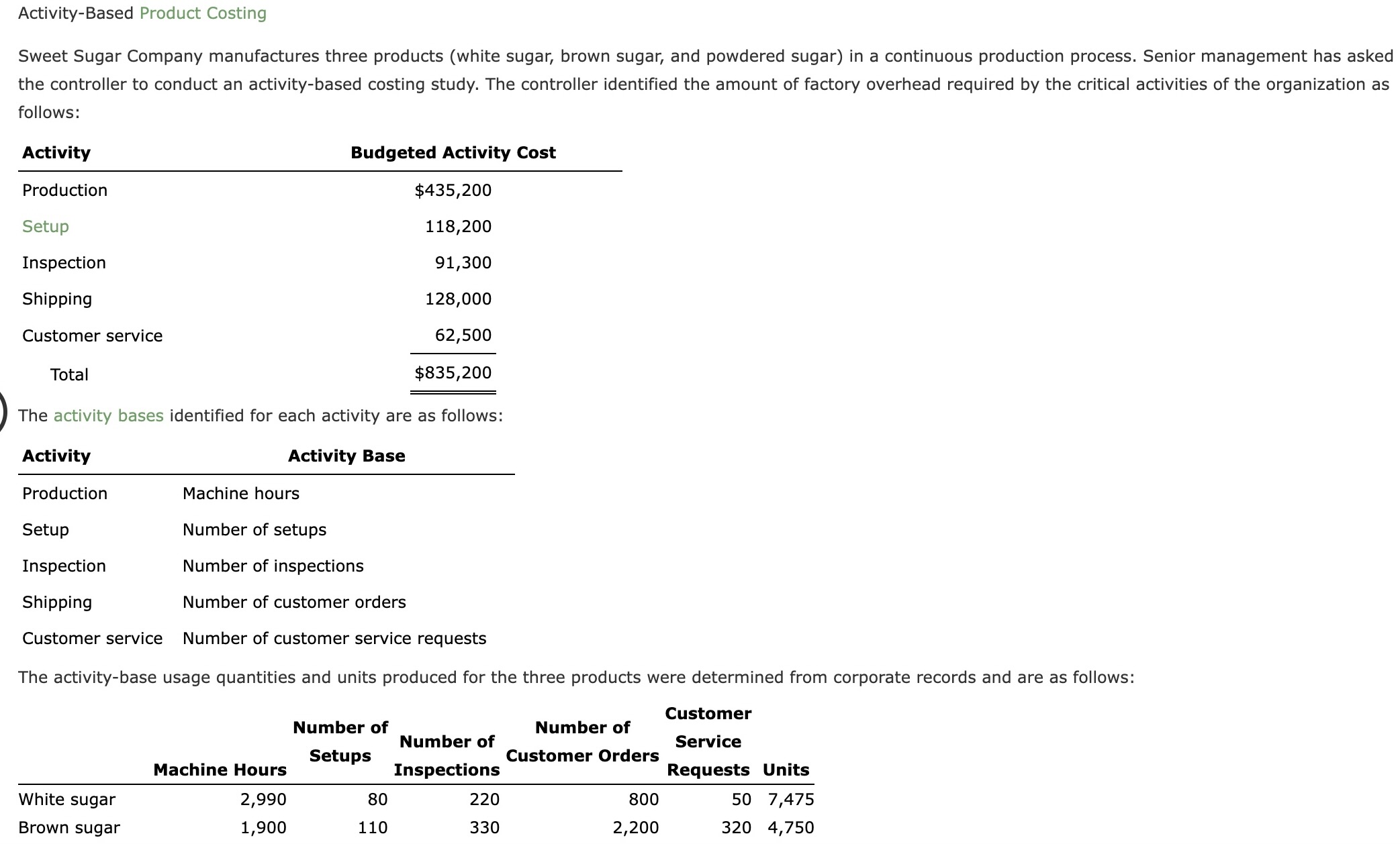 Solved Sweet Sugar Company manufactures three products | Chegg.com
