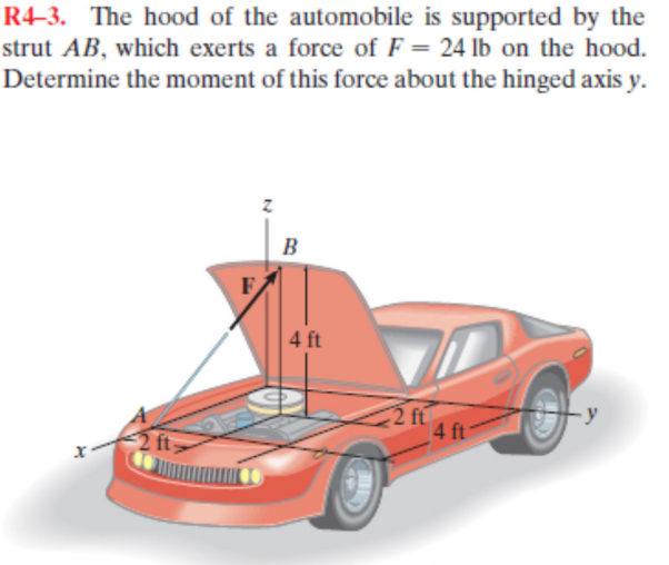Statics Car Trunk Problem Solved R4-3. The hood of the automobile is supported by the | Chegg.com