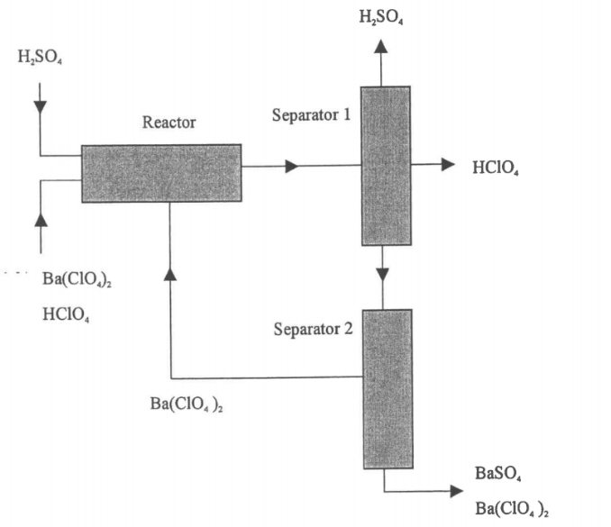 H,SO H,SO Reactor Separator 1 HCIO, Ba(CIO.)2 HCIO Separator 2 Ba(CIO)2 BaSO Ba(C10.)2