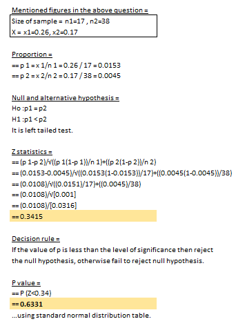 Solved Mentioned figures in the above question = Size of | Chegg.com