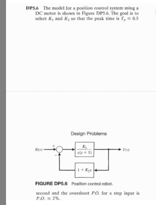 Solved DP5.6 The model for a position control system using a | Chegg.com