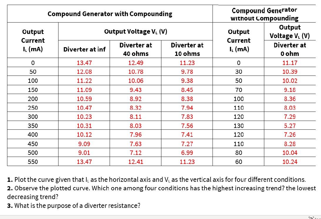 Solved Compound Generator with Compounding Output Voltage V. | Chegg.com