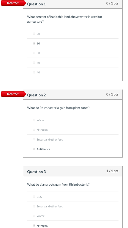 Solved Incorrect 0/1pts Question 1 What percent of habitable | Chegg.com