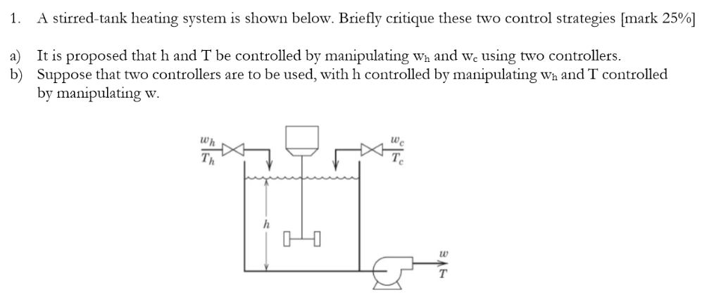 A stirred-tank heating system is shown below. Briefly | Chegg.com