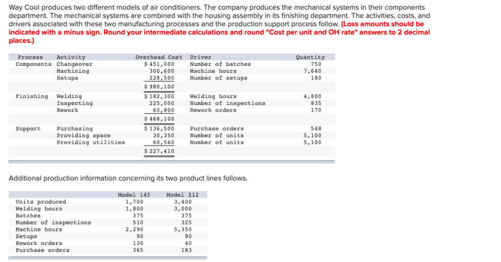 departmental-overhead-rates-youtube