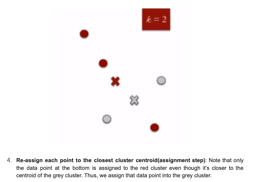 Solved 1. Specify the desired number of clusters K. Let us | Chegg.com