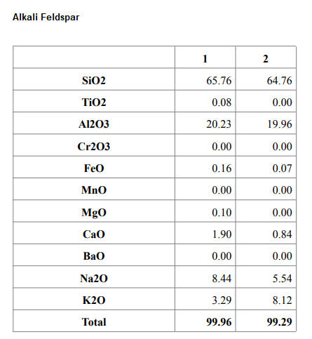 Alkali Feldspar
