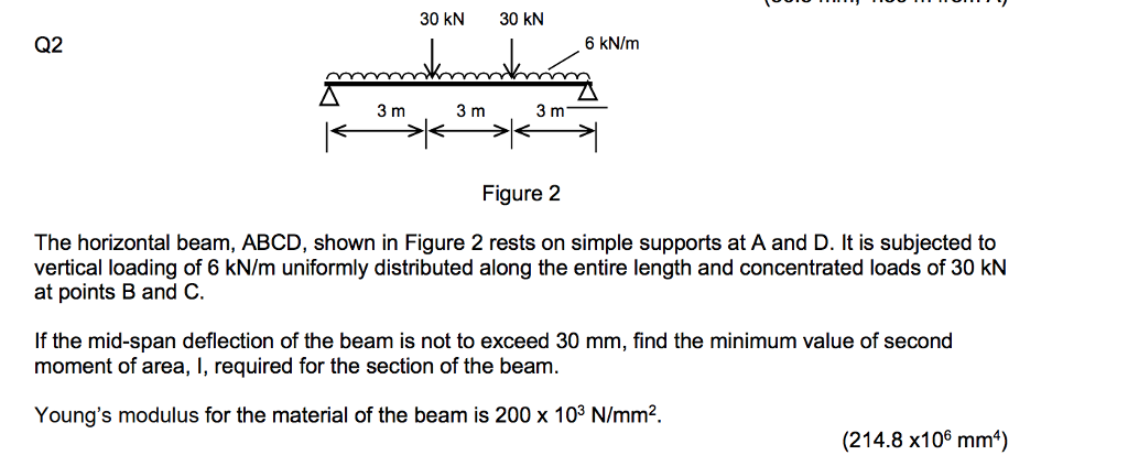 Solved 30 kN 30 kN Q2 6 kN/m 3 m3 m3 m Figure 2 The | Chegg.com