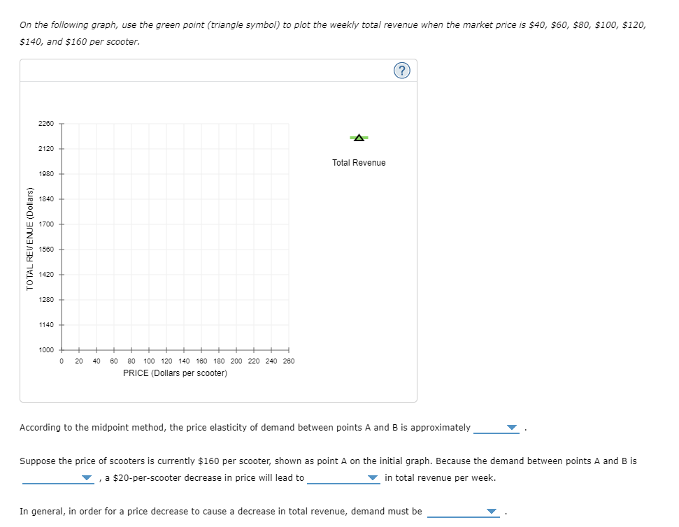 The following graph illustrates the weekly demand | Chegg.com