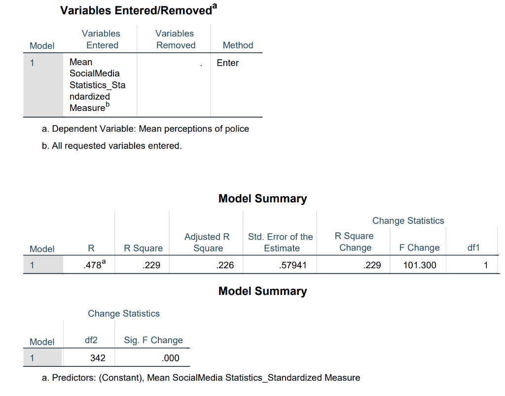 HOW TO WRITE UP MULTIPLE LINEAR REGRESSION RESULTS intelligence overview