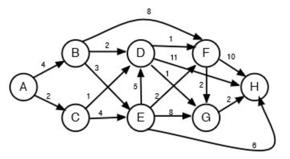 Please answer parts 1,2 and 3! The figure below | Chegg.com
