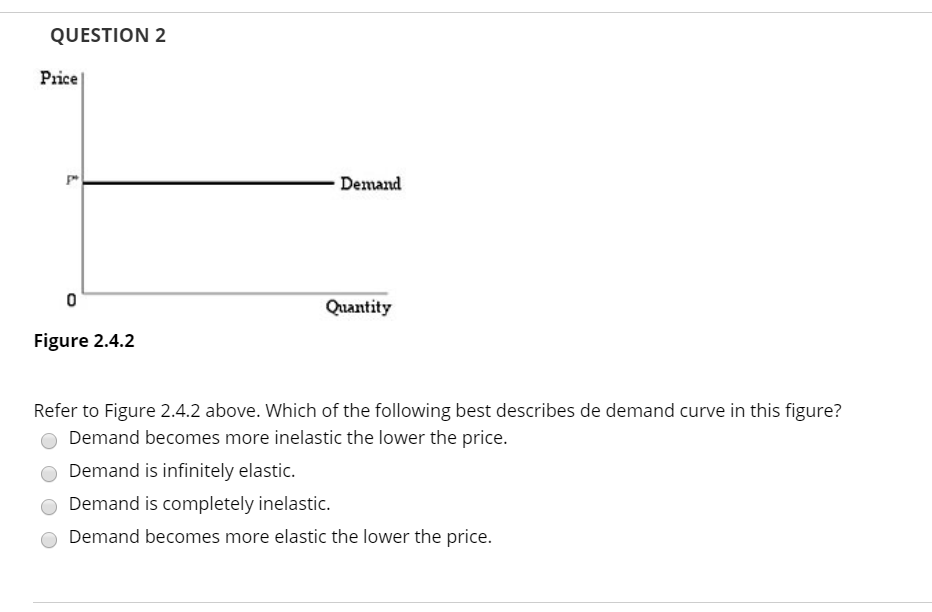 Solved QUESTION 2 Price Demand Quantity Figure 2.4.2 Refer | Chegg.com