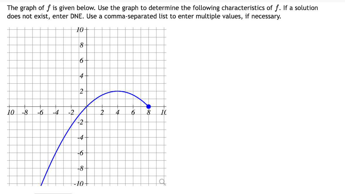 Solved The graph of f is given below. Use the graph to | Chegg.com