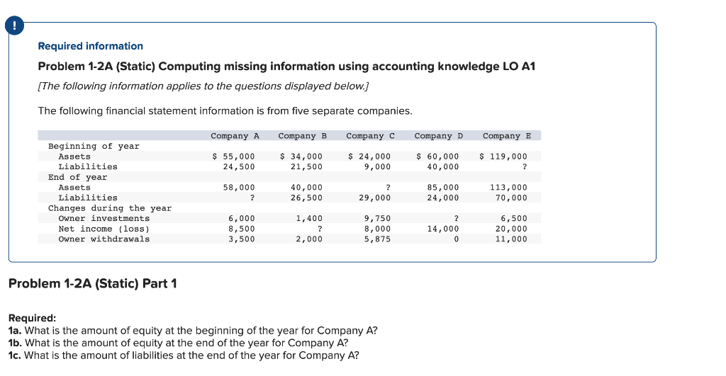 Solved ! Required Information Problem 1-2A (Static) | Chegg.com