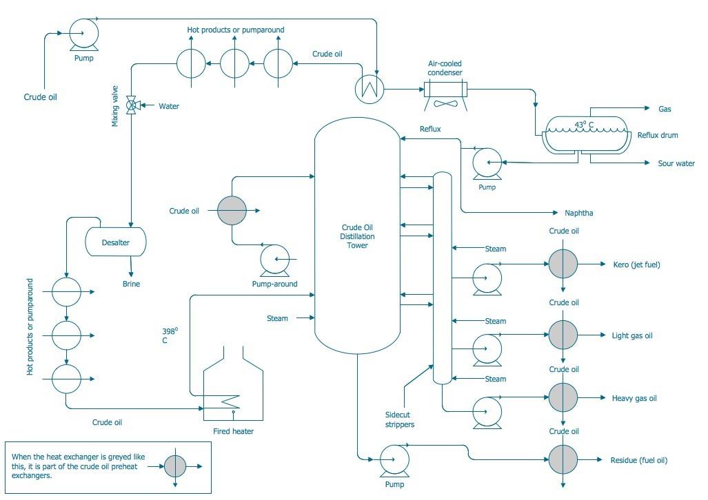 Solved Question 2 Convert the following diagram to a | Chegg.com