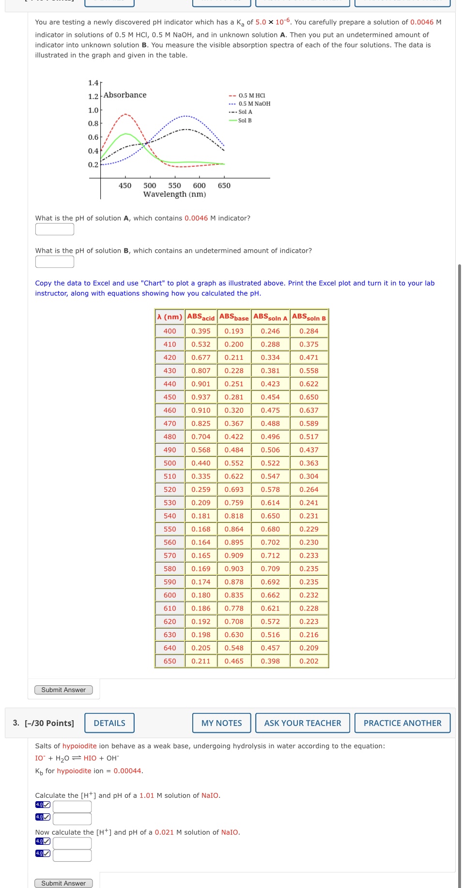 Solved You are testing a newly discovered pH indicator which