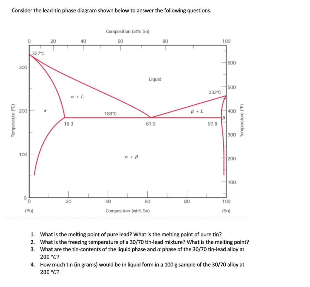 Solved Consider the lead-tin phase diagram shown below to | Chegg.com