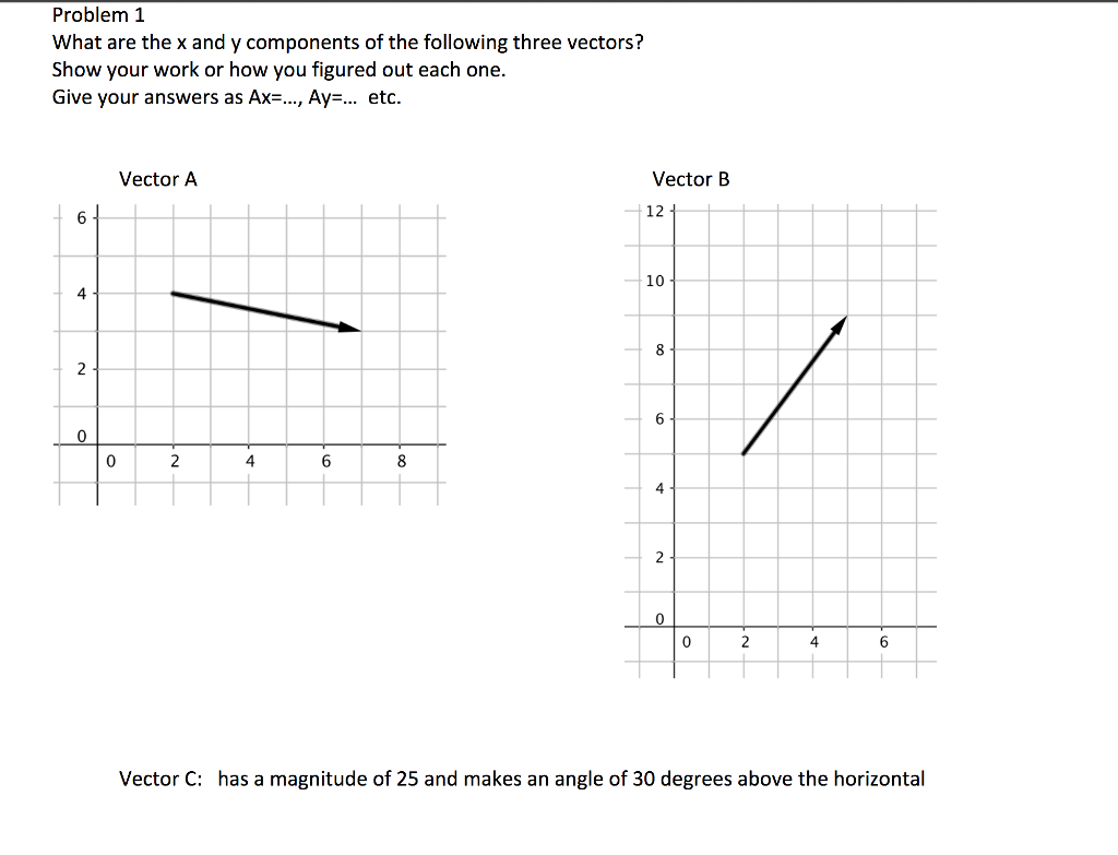 Solved Problem 1 What are the x and y components of the | Chegg.com