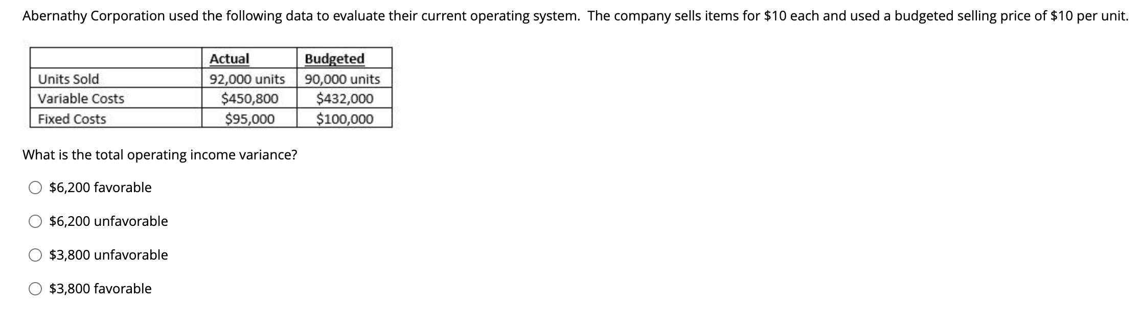 Solved Abernathy Corporation used the following data to | Chegg.com