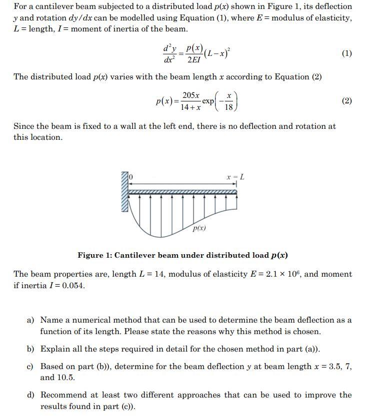 Solved For A Cantilever Beam Subjected To A Distributed Load 