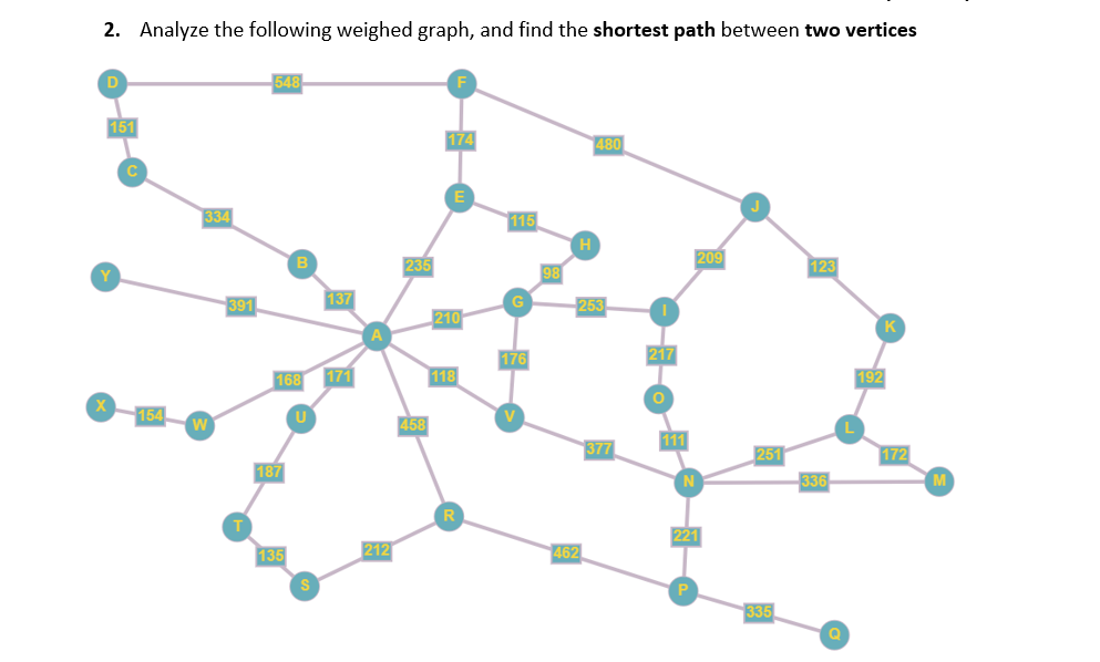 Solved Analyze the following weighed graph, and find | Chegg.com