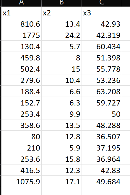 Solved Perform principal component analysis on the | Chegg.com