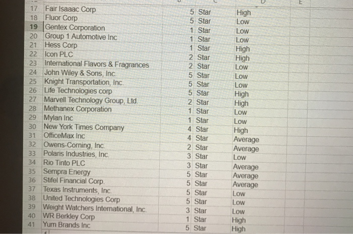 Solved Morningstar Rating Business Risk Formula Used 5 Star | Chegg.com