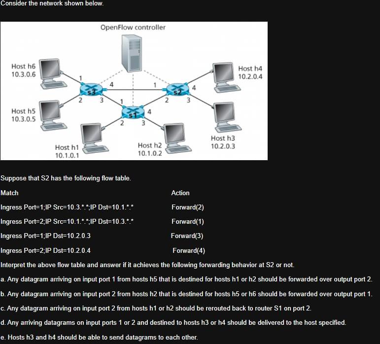 Solved Consider the network shown below. Suppose that S2 has | Chegg.com