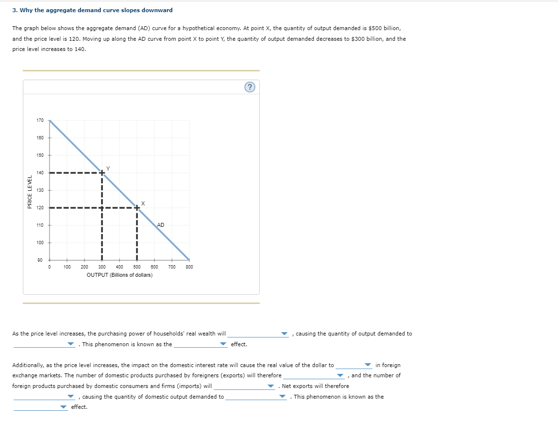 Solved 3. Why the aggregate demand curve slopes downward The | Chegg.com