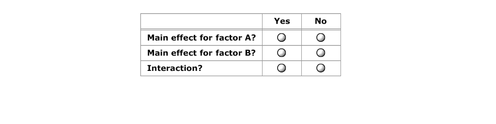Solved Aa Aa 7. Identifying main effects and interaction The | Chegg.com