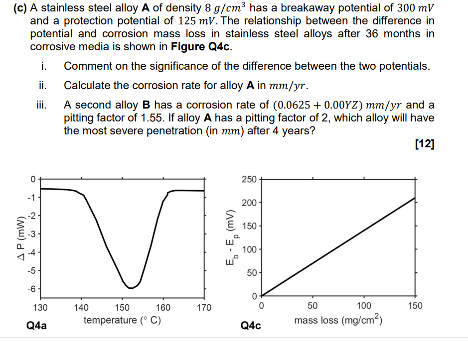 (c) A stainless steel alloy A of density 8 g/cm3 has