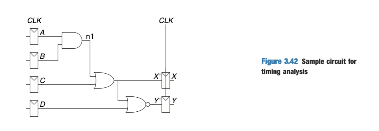 Solved Ben Bitdiddle Designed The Circuit In Figure 3.42. 