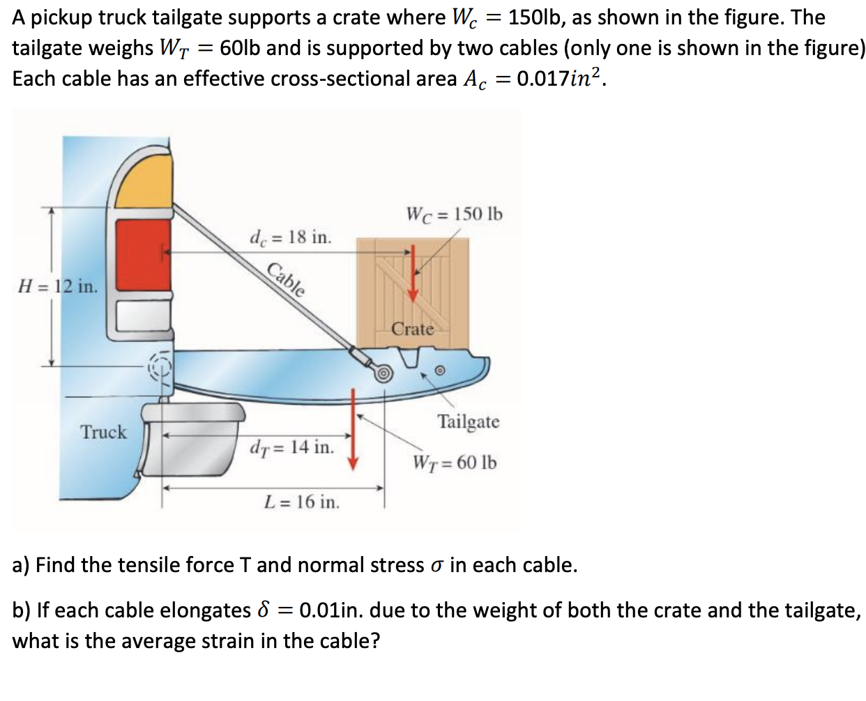 Solved A pickup truck tailgate supports a crate where Wc =