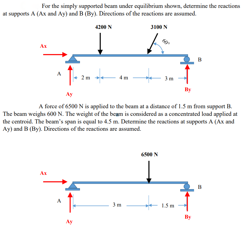 Solved For the simply supported beam under equilibrium | Chegg.com