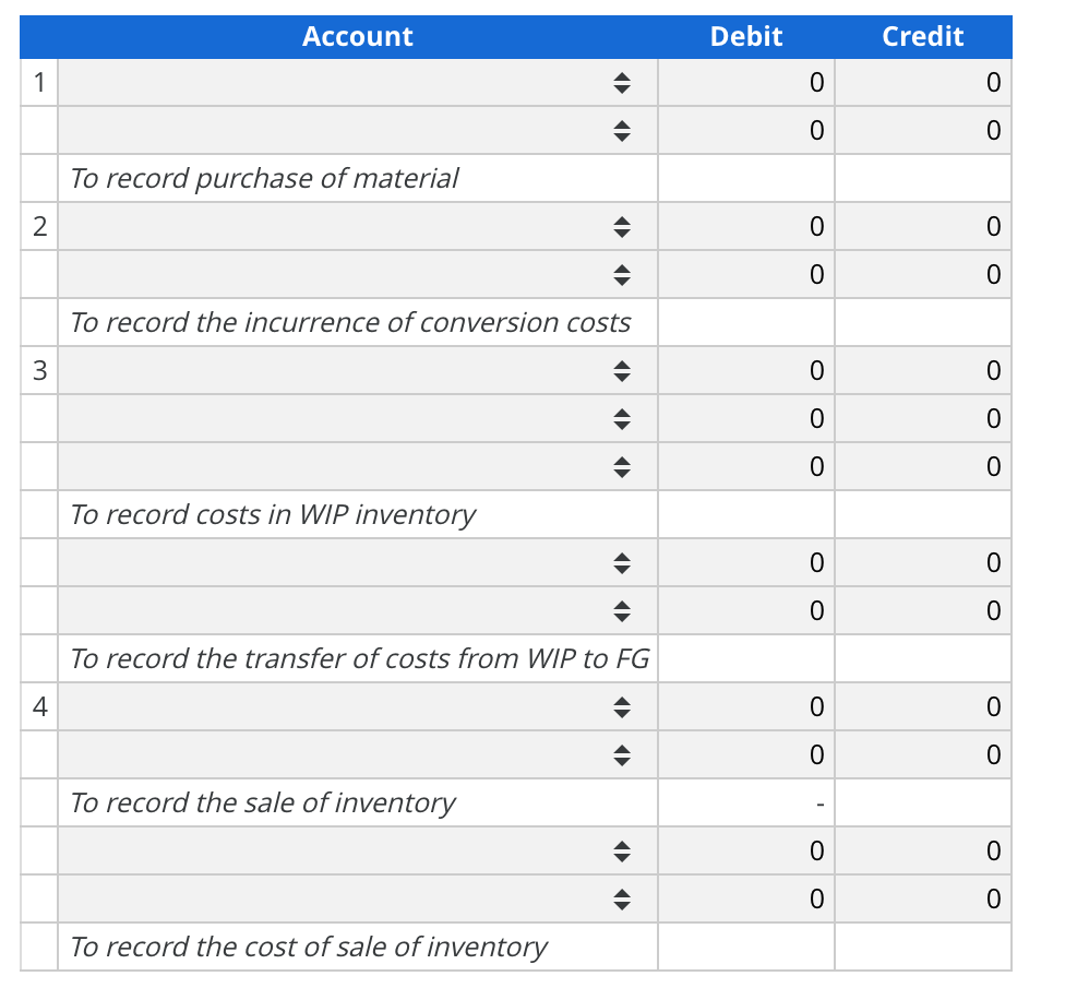 Solved Backflush costing Consider the following data | Chegg.com