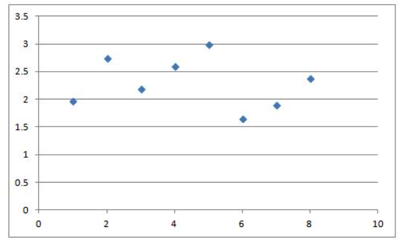 Solved 1. Please show step by step in Minitab to get | Chegg.com