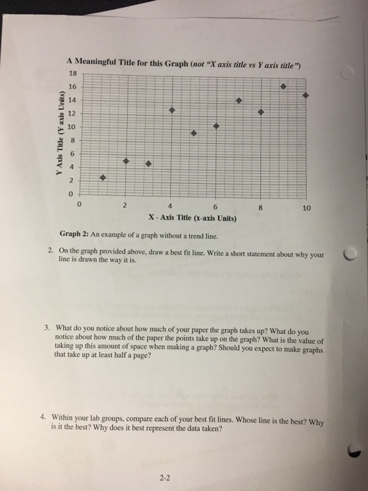 A Meaningful Title for this Graph (not 