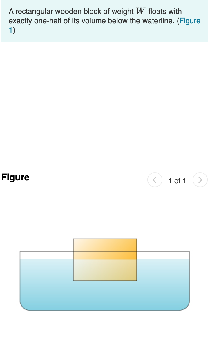 solved: part a was wrong because the block is at equilibri