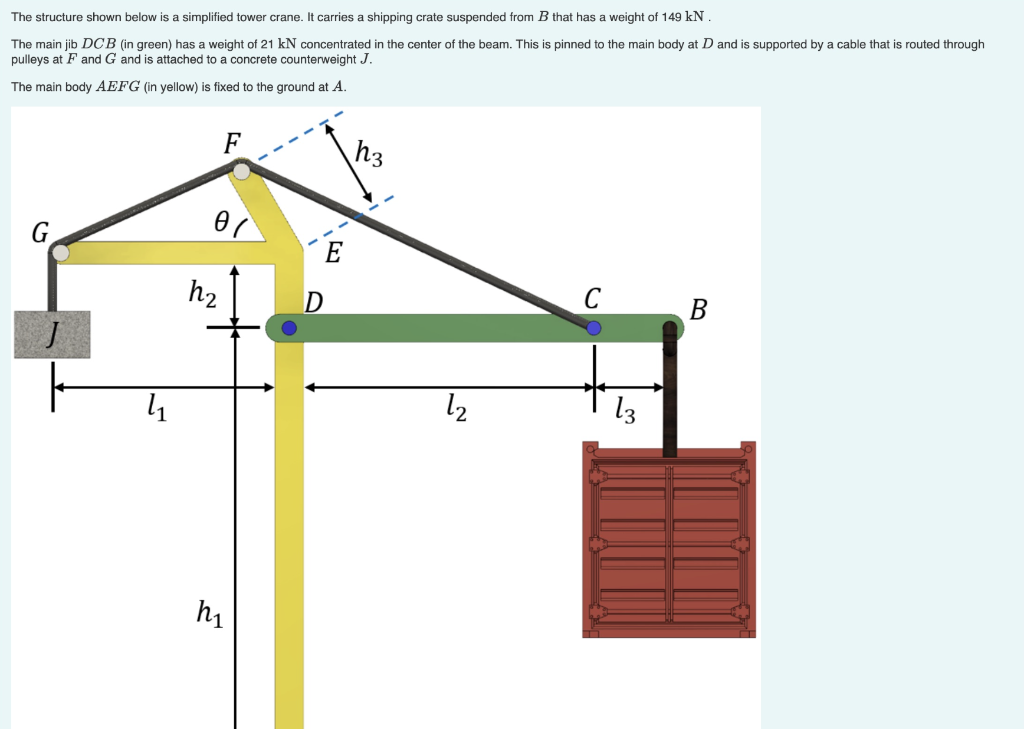 Solved The structure shown below is a simplified tower | Chegg.com
