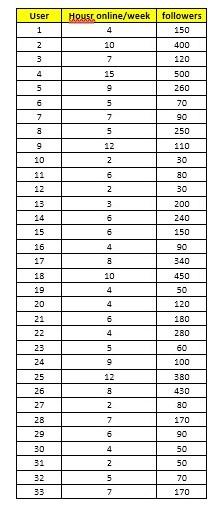 Solved 2. Introduction of your data set (5 p.) 3. | Chegg.com