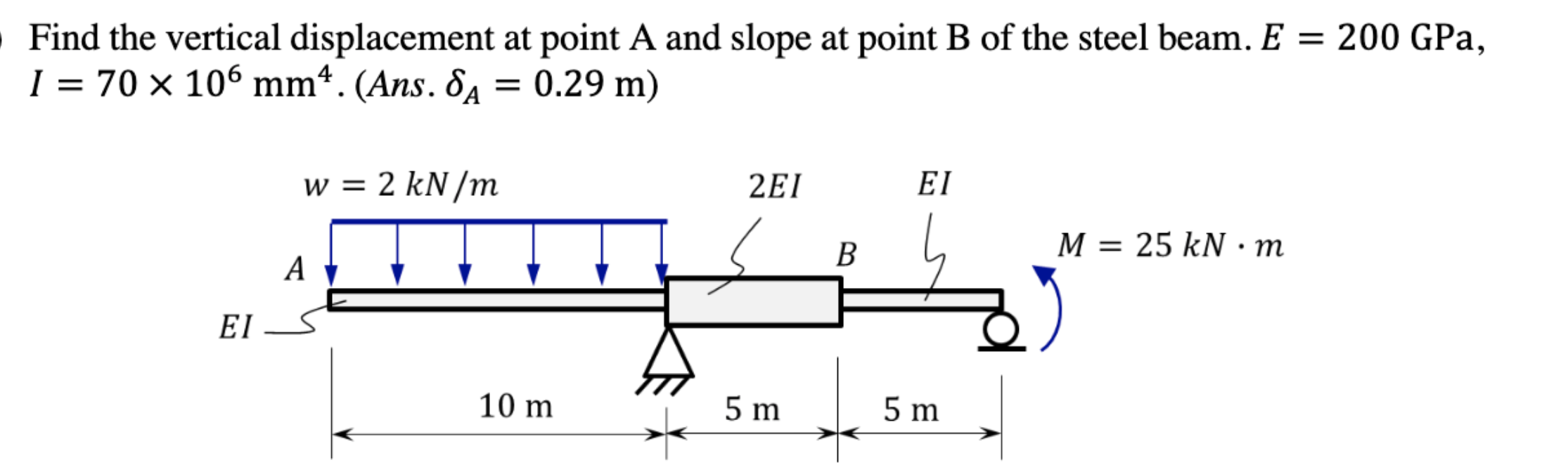 Solved Find the vertical displacement at point A and slope | Chegg.com